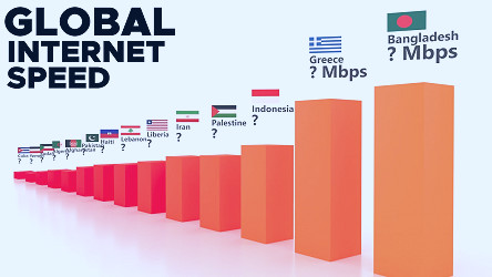 Global Internet Speed Comparison. - YouTube